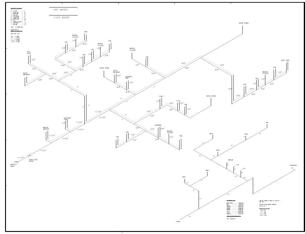 Isometrics